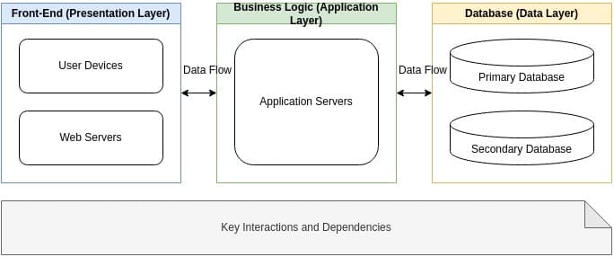 A diagram 