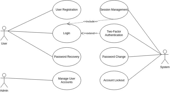 A use case